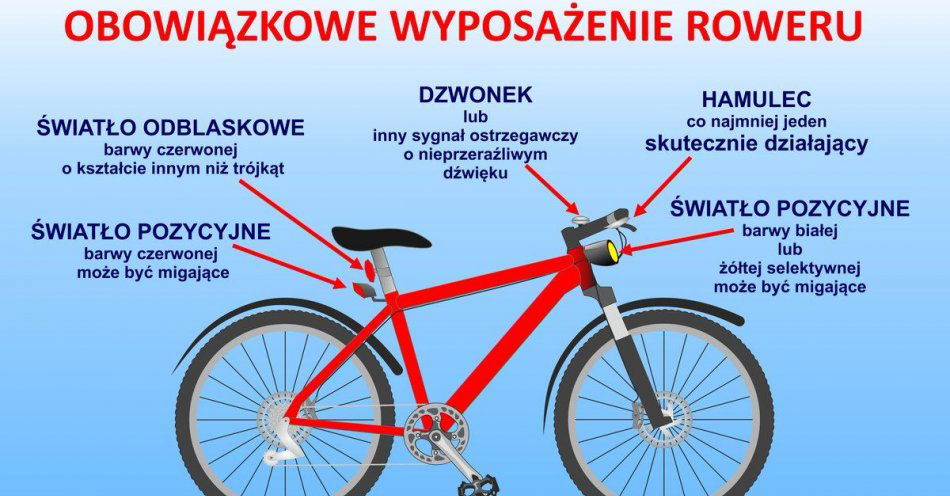 zdjęcie: Chrońmy rower przed kradzieżą / fot. KPP w Łęczycy