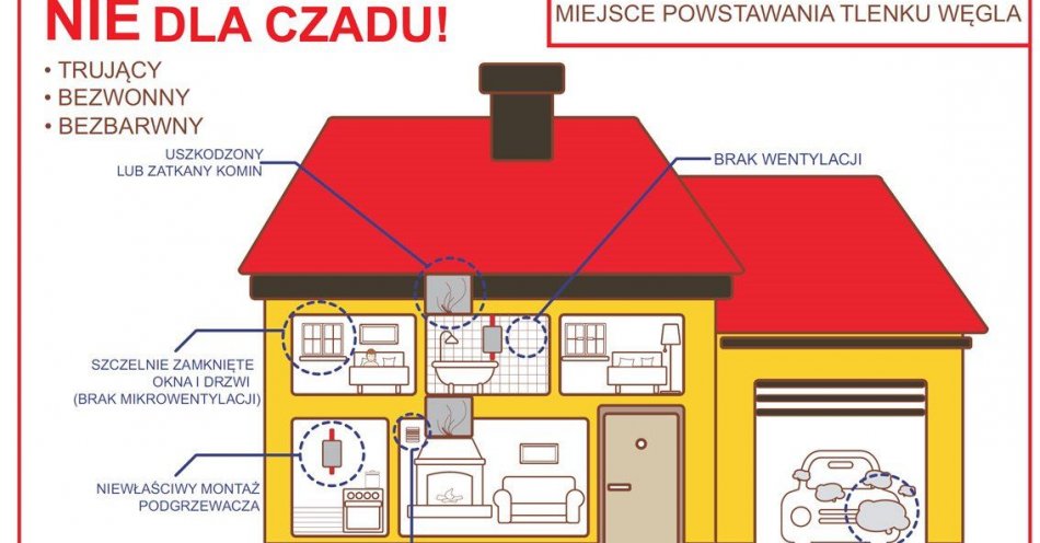 zdjęcie: Czad - cichy zabójca / fot. KPP w Oleśnicy