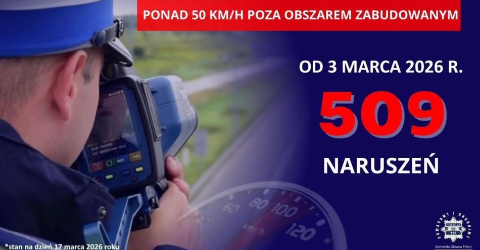 zdjęcie: 509 ujawnionych naruszeń prędkości poza obszarem zabudowanym / fot. KPP w Lubinie