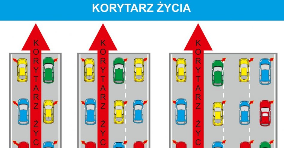 zdjęcie: Dla służb ratowniczych liczy się każda sekunda - pamiętaj o korytarzu życia / fot. KPP w Nidzicy