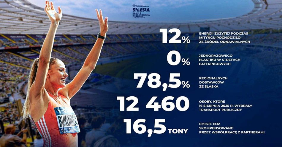 zdjęcie: Sprintem po lepszą Ziemię. Diamentowa Liga na Śląsku dba o środowisko / fot. nadesłane