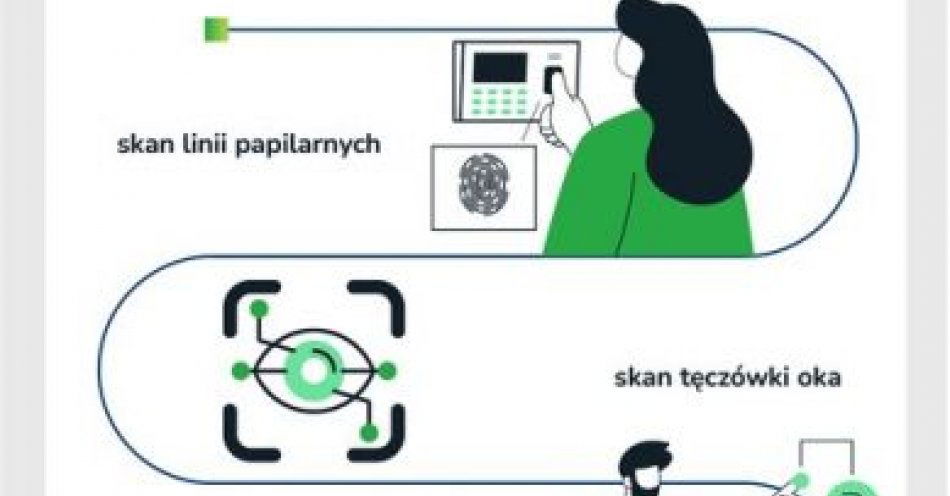 zdjęcie: Wystarczy jedno spojrzenie – płatności biometryczne / fot. KPP Pleszew