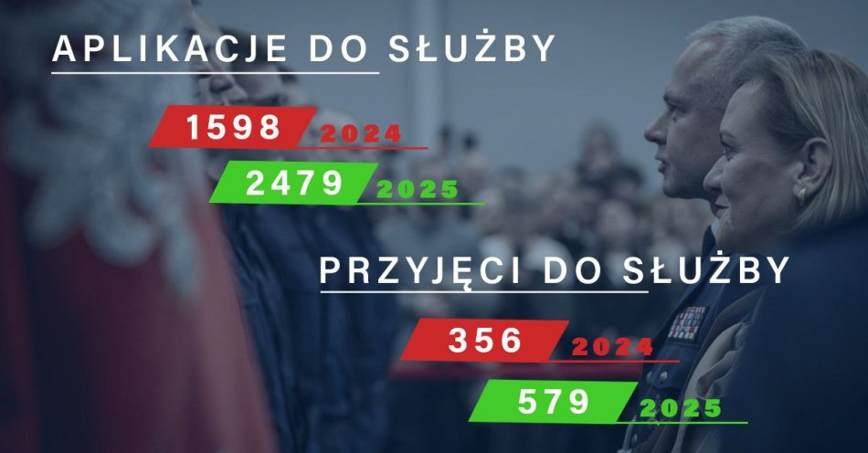 zdjęcie: Rekordowy napływ kandydatów do Pomorskiej Policji / fot. KPP w Lęborku
