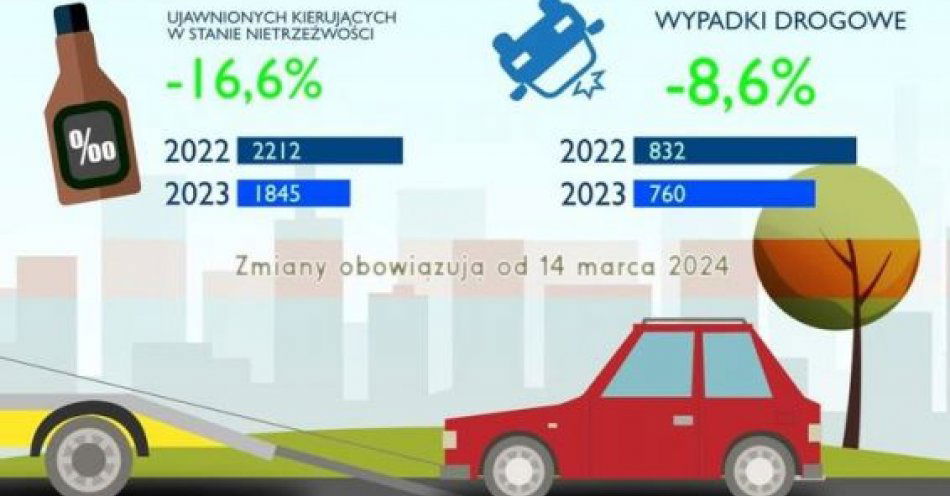 zdjęcie: Przepadek pojazdu sprawcy określonych przestępstw drogowych / fot. KPP w Nowym Mieście Lubawskim
