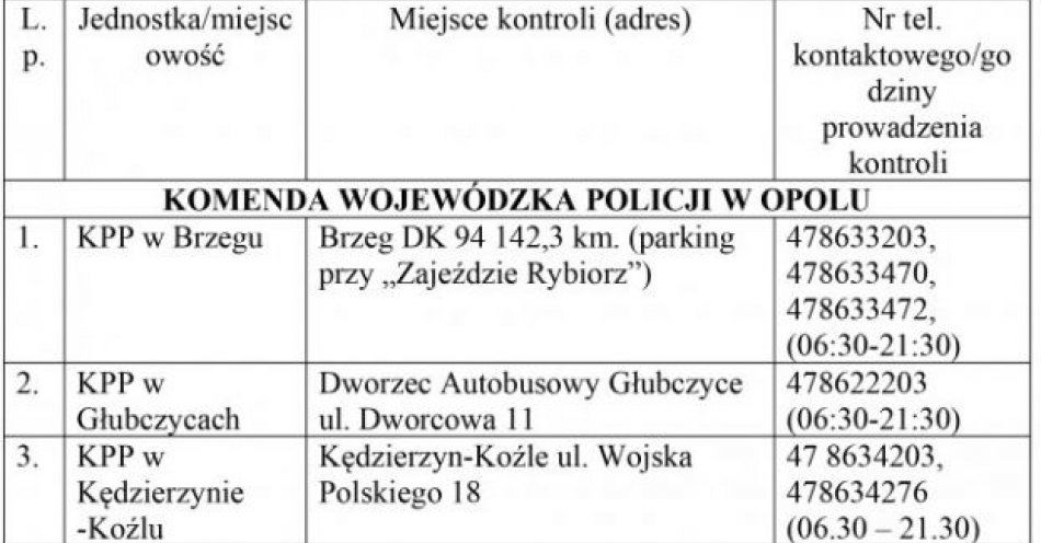 zdjęcie: Bezpiecznym autokarem na wakacyjny wypoczynek / fot. KPP Kluczbork