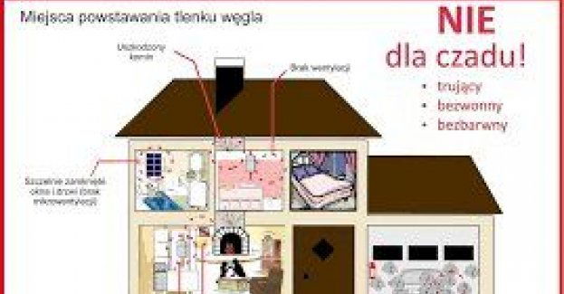 Czad - cichy zabójca