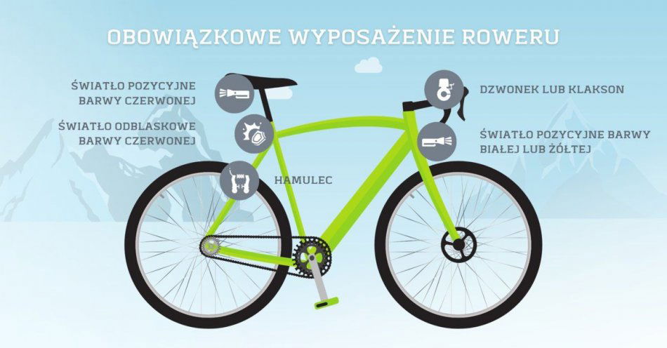 zdjęcie: Międzynarodowe Święto Roweru - 24 października / fot. KPP w Węgorzewie