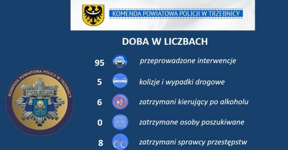 zdjęcie: Miniony weekend w liczbach / fot. KPP w Trzebnicy