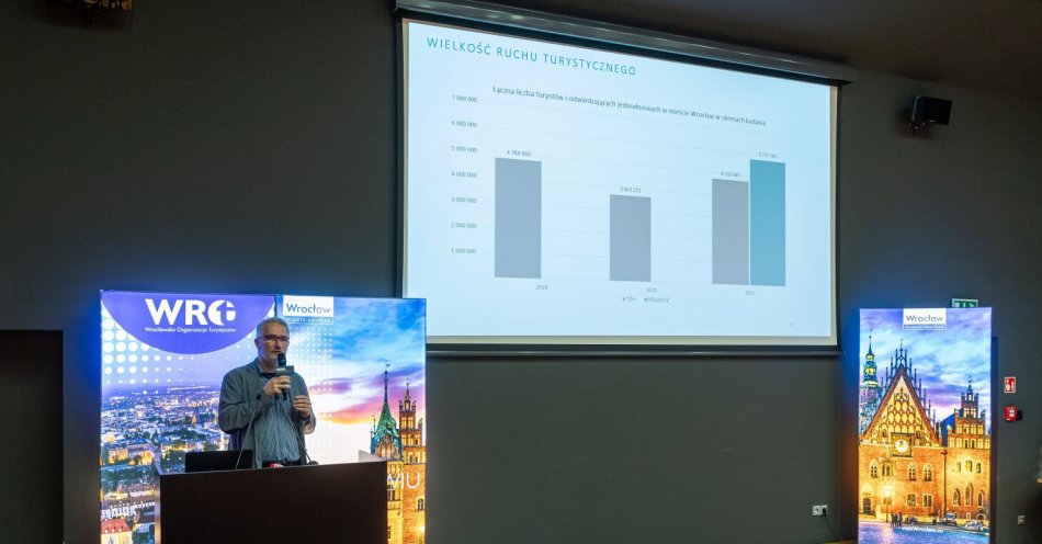 zdjęcie: Co wykazały badania turystyczne we Wrocławiu? / fot. nadesłane