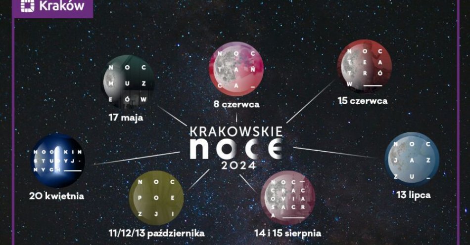 zdjęcie: Cykl Krakowskie Noce rozpocznie się w kinach studyjnych / fot. UM Kraków / Fot. materiały prasowe