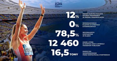 Sprintem po lepszą Ziemię. Diamentowa Liga na Śląsku dba o środowisko