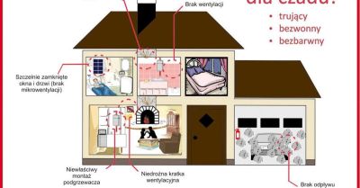Czad zabija po cichu Sprawdź jak ochronić bliskich