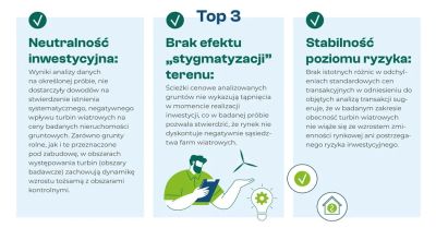 Czy farmy wiatrowe wpływają na wartość nieruchomości?